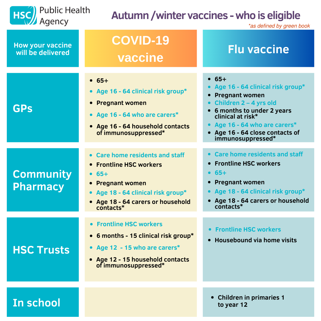 COVID 19 Vaccine Social Media Resources HSC Public Health Agency   Winter Vaccines 20232024 Where To Get Vaccinted (1) 